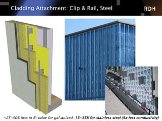 45 of 75
Cladding Attachment: Clip & Rail, Steel
~25-50% loss in R-value for galvanized, 15-35% for stainless steel (4x less conductivity)
 