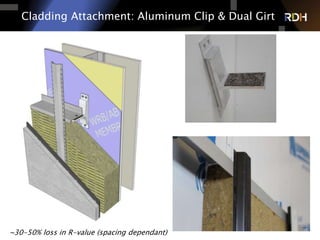 46 of 75
Cladding Attachment: Aluminum Clip & Dual Girt
~30-50% loss in R-value (spacing dependant)
 