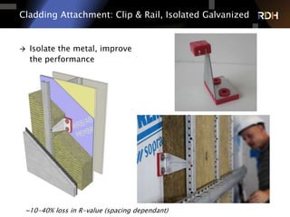 47 of 75
Cladding Attachment: Clip & Rail, Isolated Galvanized
 Isolate the metal, improve
the performance
~10-40% loss in R-value (spacing dependant)
 