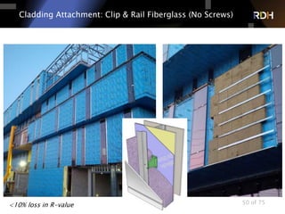 50 of 75
Cladding Attachment: Clip & Rail Fiberglass (No Screws)
<10% loss in R-value
 