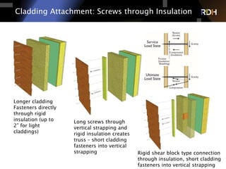 51 of 75
Cladding Attachment: Screws through Insulation
Longer cladding
Fasteners directly
through rigid
insulation (up to
2” for light
claddings)
Long screws through
vertical strapping and
rigid insulation creates
truss – short cladding
fasteners into vertical
strapping Rigid shear block type connection
through insulation, short cladding
fasteners into vertical strapping
 