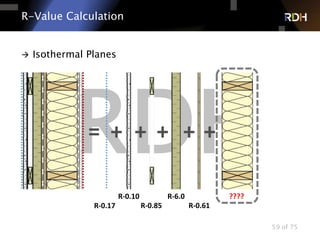 59 of 75
R-Value Calculation
+ + + +=
Split Insulated Wall
+
R-0.17
R-0.10
R-0.85
R-6.0
R-0.61
????
 Isothermal Planes
 