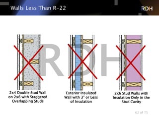 62 of 75
Walls Less Than R-22
2x4 Double Stud Wall
on 2x6 with Staggered
Overlapping Studs
Exterior Insulated
Wall with 3” or Less
of Insulation
2x6 Stud Walls with
Insulation Only in the
Stud Cavity
 