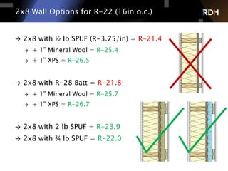 66 of 75
2x8 Wall Options for R-22 (16in o.c.)
 2x8 with ½ lb SPUF (R-3.75/in) = R-21.4
 + 1” Mineral Wool = R-25.4
 + 1” XPS = R-26.5
 2x8 with R-28 Batt = R-21.8
 + 1” Mineral Wool = R-25.7
 + 1” XPS = R-26.7
 2x8 with 2 lb SPUF = R-23.9
 2x8 with ¾ lb SPUF = R-22.0
 