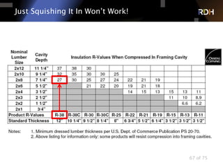 67 of 75
Just Squishing It In Won’t Work!
 