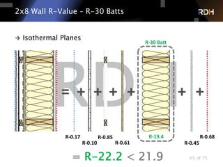R 22 Walls And Insulating For The Future