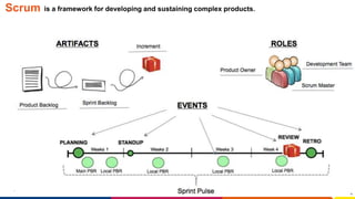 www.luxoft.com
Scrum is a framework for developing and sustaining complex products.
 