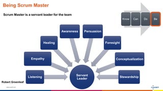 www.luxoft.com
Being Scrum Master
Scrum Master is a servant leader for the team
Know Can Do Be
Servant
Leader
Listening
Empathy
Healing
Awareness Persuasion
Foresight
Conceptualization
Stewardship
Robert Greenleaf
 