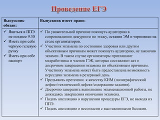 Выпускник
обязан:
Выпускник имеет право:
 Явиться в ППЭ
не позднее 9.30
 Иметь при себе
черную гелевую
ручку
 Иметь при себе
паспорт
 По уважительной причине покинуть аудиторию в
сопровождении дежурного по этажу, оставив ЭМ и черновики на
столе организаторов.
 Участник экзамена по состоянию здоровья или другим
объективным причинам может покинуть аудиторию, не закончив
экзамен. В таком случае организаторы приглашают
медработника и членов ГЭК, которые составляют акт о
досрочном завершении экзамена по объективным причинам.
Участнику экзамена может быть предоставлена возможность
пересдачи экзамена в резервный день.
 Предъявить претензии к качеству КИМ (полиграфический
дефект/технический дефект/содержание задания).
 Досрочно завершить выполнение экзаменационной работы, не
дожидаясь завершения окончания экзамена.
 Подать апелляцию о нарушении процедуры ЕГЭ, не выходя из
ППЭ.
 Подать апелляцию о несогласии с выставленными баллами.
 