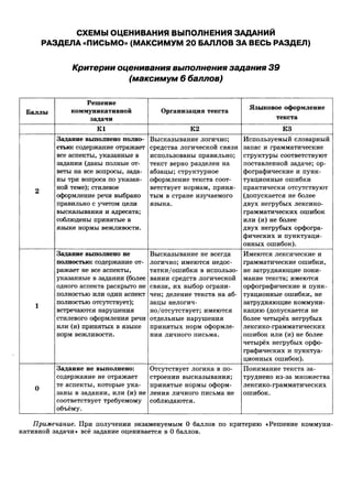 егэ 2016. английский яз. тип. тест. задан. соловова е.н. и др-2016 -88с