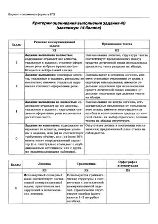 егэ 2016. английский яз. тип. тест. задан. соловова е.н. и др-2016 -88с