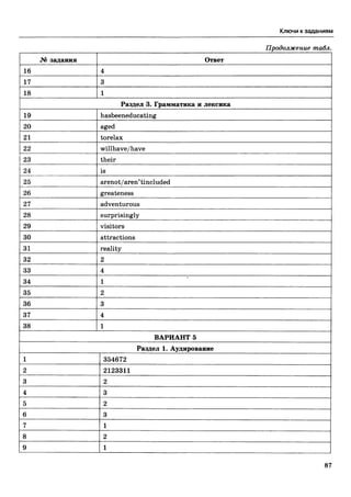 егэ 2016. английский яз. тип. тест. задан. соловова е.н. и др-2016 -88с