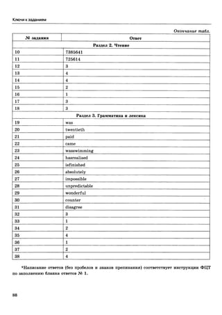 егэ 2016. английский яз. тип. тест. задан. соловова е.н. и др-2016 -88с