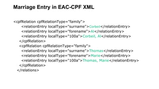 Marriage Entry in EAC-CPF XML
<cpfRelation cpfRelationType="family">
<relationEntry localType="surname">Corbeil</relationE...