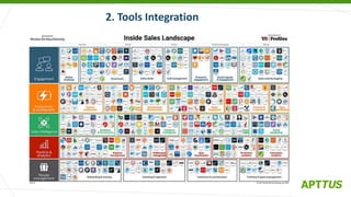 #AccelerateQTC
@heinzmarketing
2. Tools Integration
 