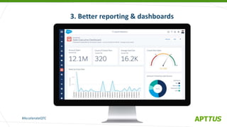 #AccelerateQTC
@heinzmarketing
3. Better reporting & dashboards
 