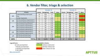 #AccelerateQTC
@heinzmarketing
6. Vendor filter, triage & selection
 