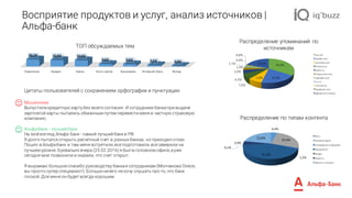 Восприятие продуктов и услуг, анализ источников |
Альфа-банк
Цитаты пользователей с сохранением орфографии и пунктуации
Мошенники
Выпустили кредитную карту без моего согласия. И сотрудники банкапри выдаче
зарплатой карты пытались обманным путем перевести меня в частную страховую
компанию.
Альфа-банк - лучший банк
На мой взгляд,Альфа банк - самый лучший банкв РФ.
Я долго пытался открыть расчетный счет в разных банках, но приходил отказ.
Пошел в Альфа-банк и там меня встретили,всеподготовили,всезаверили на
лучшем уровне. Буквально вчера (25.02.2016) я был в головном офисе,ауже
сегодня мне позвонили и сказали, что счет открыт.
Я выражаю большоеспасибо руководству банкаи сотрудникам (Молчанова Олеся,
вы просто супер специалист). Большеничего нехочу слушать про то,что банк
плохой. Для меня он будет всегда хорошим.
34,0%
19,9%7,6%
7,0%
4,5%
3,0%
1,9%
1,1%
0,9%
0,8%
19,3%
vk.com
twitter.com
youtube.com
finance.ua
banki.ru
livejournal.com
yaplakal.com
nn.ru
onliner.by
facebook.com
Другие	источники
4,4%
25,9%
1,2%
41,4%
0,1%
5,0%
22,0%
Пост
Комментарий
Сообщение	на	форуме
Микроблог
Видео
Новость
Запись	в	соцсети
Распределение по типам контента
Распределение упоминаний по
источникамТОП обсуждаемых тем
Отделения Кредит Карты Колл-центр Банкоматы Интернет-банк Вклад
26,1% 23,8% 23,0%
9,6% 9,0% 5,5% 3,0%
 
