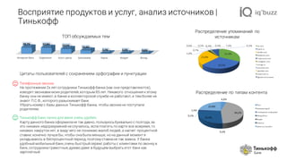 Восприятие продуктов и услуг, анализ источников |
Тинькофф
Цитаты пользователей с сохранением орфографии и пунктуации
Телефонные звонки
На протяжении 2х лет сотрудники Тинькофф банка (как они представляются),
изводят звонками моих родителей,которым 85 лет. Никакого отношения кэтому
банку они не имеют,в банке и коллекторской службе не работают,и тем более не
знают П.С.Ф., которого разыскивает банк.
Убратьномер с базы данных Тинькофф банка, чтобы звонки не поступали
родителям.
Тинькофф Банк лично для меня очень удобен
Карту данного банка оформилане так давно, пользуюсьбуквально с полгода, за
это никаких недоразумений неслучалось, если платить по карте все вовремя,то
никаких накрутокнет, в виду чего не понимаю жалоб людей, а насчет процентной
ставки, конечно лучшебы, чтобы онабыла меньше, но на данный момент я
укладываюсь в беспроцентный период,поэтому ставкане так важна. У банка
удобный мобильный банк,очень быстрый сервис работы с клиентами по звонку в
банк, сотрудники грамотные,думаю даже в будущем выбратьэтот банк как
зарплатный
32,4%
30,0%
25,8%
1,4%
0,7%
0,6% 0,5% 0,4% 0,4% 0,3%7,4% vk.com
banki.ru
twitter.com
facebook.com
livejournal.com
instagram.com
mmgp.ru
youtube.com
yaplakal.com
otvet.mail.ru
Другие	источники
4,6%
44,2%
0,4%
25,4%
0,1%
1,5%
23,8%
Пост
Комментарий
Сообщение	на	форуме
Микроблог
Видео
Новость
Запись	в	соцсети
Распределение по типам контента
Интернет-банк Отделения Колл-центр Банкоматы Карты Кредит Вклад
28,7% 27,8% 22,5%
15,4%
2,7% 2,2% 0,6%
ТОП обсуждаемых тем
Распределение упоминаний по
источникам
 