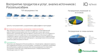 Восприятие продуктов и услуг, анализ источников |
Россельхозбанк
ТОП обсуждаемых тем
Цитаты пользователей с сохранением орфографии и пунктуации
Не помешало бы рассказать руководству о правилах общения...
Мне пришлосьпосетитьбанк в городеБлагодарном! т.еблагодарненский
район,Ставропольский край,в силу того,что работало только одно окно,я
обратиласьк руководству,я зашлав кабинет онаболтала по тел и по её диалогу я
понимала,что это не по работе,на что как руководитель,чтоб ускоритьработы
отделения и сделать все для клиентаона начала меня прогонятьскабинета,орать
что будет вызывать фсб,просьбапобеседовать с руководителем и объяснить,как
правильно работать!ужас,а не банк!!!
Благодарность
Несколько раз обращался в Россельхозбанк в г. Альметьевске, оформлял кредиты
для поддержания бизнеса, ипотечный кредит. Специалисты отделения показывают
высокий уровеньпрофессионализма. Все вопросы разрешаются оперативно.
Отношениек клиентам очень доброжелательное. Спасибо всем большое.
Рекомендую всем этот банк.
34,6%
14,4%6,1%
5,9%3,4%
1,9%
1,8%
1,4%
0,7%
0,7%
29,0%
vk.com
twitter.com
banki.ru
bezformata.ru
livejournal.com
advis.ru
press-release.ru
судебныерешения.рф
my.mail.ru
facebook.com
Другие	источники
6,1%
14,9% 0,5%
26,5%
0,0%
26,1%
25,9%
Пост
Комментарий
Сообщение	на	форуме
Микроблог
Видео
Новость
Запись	в	соцсети
Распределение по типам контента
Распределение упоминаний по
источникам
Отделения Колл-центр Кредит Банкоматы Интернет-банк Вклад Карты
52,8%
18,5% 10,7% 9,3% 5,3% 2,0% 1,6%
 