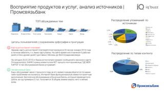 Восприятие продуктов и услуг, анализ источников |
Промсвязьбанк
ТОП обсуждаемых тем
Цитаты пользователей с сохранением орфографии и пунктуации
Карта для интернет платежей
Заказав карту для интернет-платежей (пластиковую) в 20 числах января 2016 года
в личном кабинете, т.к. имею карту банка. На сайте время изготовления 5 рабочих
дней и плюс думаю дней 5 доставка с Москвы до Волгоградамаксимум.
На сегодня 26.02.2016 от банканепоступало никаких сообщений и звонков о карте.
Отсюда вопрос: БАНКУ нужны клиенты или НЕТ прошло полторамесяца,ГДЕ МОЯ
КАРТА? А так обслуживаниебанка устраивает.
Ненавязчивый банк
Банк обслуживает меня с прошлого года,за это время поводаобратится по каким-
либо проблемам неслучалось. Интернет-банкфункциональный,имеются приятные
дополнения: бесплатноеобслуживаниеи бонусныебаллы,которыепереводятся в
рубли,за год примерно 5 тыс. получается. В общем,живем мирно,чего и желаю
всем.
25,3%
23,7%
11,5%
3,8%3,0%
2,0%
1,7%
1,5%
1,5%
1,2%
24,8%
twitter.com
vk.com
banki.ru
bezformata.ru
livejournal.com
instagram.com
nn.ru
regforum.ru
quote.ru
oilru.com
Другие	источники
7,5%
19,3%
1,6%38,0%
0,0%
16,3%
17,3% Пост
Комментарий
Сообщение	на	форуме
Микроблог
Видео
Новость
Запись	в	соцсети
Распределение по типам контента
Распределение упоминаний по
источникам
Отделения Интернет-банк Колл-центр Банкоматы Кредит Карты Вклад
48,0%
16,7% 11,3% 11,2% 7,8% 2,8% 2,1%
 