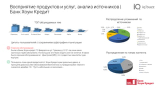 Восприятие продуктов и услуг, анализ источников |
Банк Хоум Кредит
ТОП обсуждаемых тем
Цитаты пользователей с сохранением орфографии и пунктуации
Ужасное обслуживание
Была в банке Хоум кредит 13 февраля на ул. Грекова, д. 8. В 1-ом окне меня
настолько грубо обслужили,что большев этот банк ходитьмне не хочется. И какое
было хорошееобслуживаниев г. Дмитрове(МО), что с радостью зашла бы туда
ещё раз.
Пользуюсь пока одной кредиткой от Хоум Кредитауже довольно давно, в
принципедовольна. Все обслуживаниебесплатное,ну правдакэшбэк немного
снизили в декабре 15 г. Пусть небольшая,но экономия...
34,9%
28,3%
15,9%
5,6%
1,2%
1,2%
0,9% 0,7% 0,7% 0,6% 9,9% vk.com
banki.ru
twitter.com
instagram.com
facebook.com
yaplakal.com
судебныерешения.рф
bezformata.ru
youtube.com
livejournal.com
Другие	источники
8,3%
38,6%
0,4%
22,4%
0,1%
3,4%
26,8%
Пост
Комментарий
Сообщение	на	форуме
Микроблог
Видео
Новость
Запись	в	соцсети
Распределение по типам контента
Распределение упоминаний по
источникам
Отделения Колл-центр Интернет-банк Кредит Банкоматы Карты Вклад
42,6%
25,7%
10,9% 10,8% 7,7%
1,6% 0,7%
 