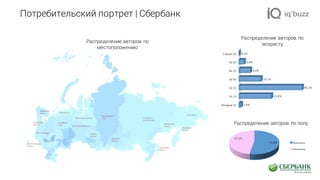 Потребительский портрет | Сбербанк
52,8%
47,2%
Мужчины
Женщины
Младше	16
16-25
26-35
36-45
46-55
56-65
Старше	66
1,6%
23,8%
46,3%
16,1%
8,3%
3,8%
0,1%
Распределение авторов по полу
Распределение авторов по
возрасту
Распределение авторов по
местоположению
 