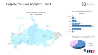 Потребительский портрет | ВТБ24
59,3%
40,7%
Мужчины
Женщины
Младше	16
16-25
26-35
36-45
46-55
56-65
Старше	65
1,4%
21,3%
45,8%
17,4%
9,7%
4,3%
0,1%
Распределение авторов по полу
Распределение авторов по
возрастуРаспределение авторов по
местоположению
 