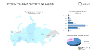 Потребительский портрет | Тинькофф
69,6%
30,4%
Мужчины
Женщины
Младше	16
16-25
26-35
36-45
46-55
56-65
Старше	65
0,4%
27,0%
50,4%
14,0%
5,8%
2,3%
0,1%
Распределение авторов по полу
Распределение авторов по
возрасту
Распределение авторов по
местоположению
 