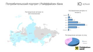 Потребительский портрет | Райффайзен банк
58,7%
41,3%
Мужчины
Женщины
Младше	16
16-25
26-35
36-45
46-55
56-65
Старше	65
1,1%
21,0%
41,0%
23,5%
10,0%
3,3%
0,1%
Распределение авторов по полу
Распределение авторов по
возрастуРаспределение авторов по
местоположению
 