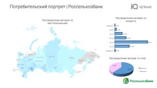 Потребительский портрет | Россельхозбанк
60,3%
39,7%
Мужчины
Женщины
Младше	16
16-25
26-35
36-45
46-55
56-65
Старше	65
0,5%
21,4%
48,6%
16,6%
10,7%
2,1%
0,1%
Распределение авторов по полу
Распределение авторов по
возрастуРаспределение авторов по
местоположению
 