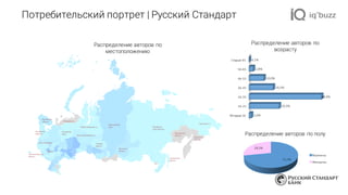 Потребительский портрет | Русский Стандарт
71,7%
28,3%
Мужчины
Женщины
Младше	16
16-25
26-35
36-45
46-55
56-65
Старше	65
1,6%
20,3%
48,9%
16,3%
10,0%
2,8%
0,1%
Распределение авторов по полу
Распределение авторов по
возрасту
Распределение авторов по
местоположению
 
