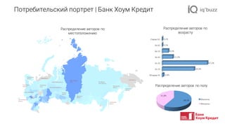 Потребительский портрет | Банк Хоум Кредит
58,2%
41,8%
Мужчины
Женщины
Младше	16
16-25
26-35
36-45
46-55
56-65
Старше	65
1,4%
33,5%
47,2%
11,2%
6,5%
0,1%
0,1%
Распределение авторов по полу
Распределение авторов по
возрасту
Распределение авторов по
местоположению
 