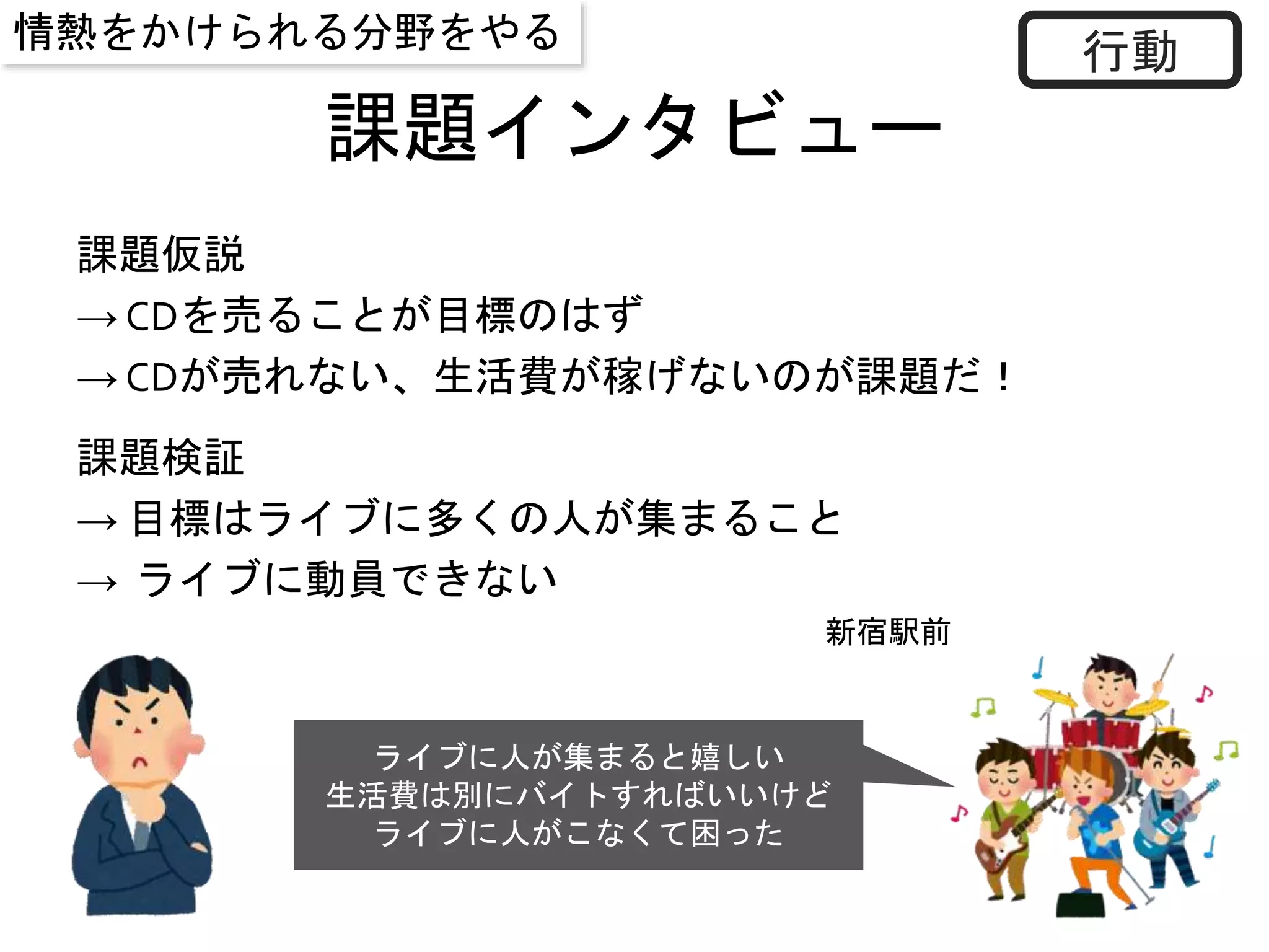 課題インタビュー
課題仮説
→ CDを売ることが目標のはず
→ CDが売れない、生活費が稼げないのが課題だ！
課題検証
→ 目標はライブに多くの人が集まること
→ ライブに動員できない
ライブに人が集まると嬉しい
生活費は別にバイトすればいいけど
ライブに人がこなくて困った
行動
新宿駅前
情熱をかけられる分野をやる
 