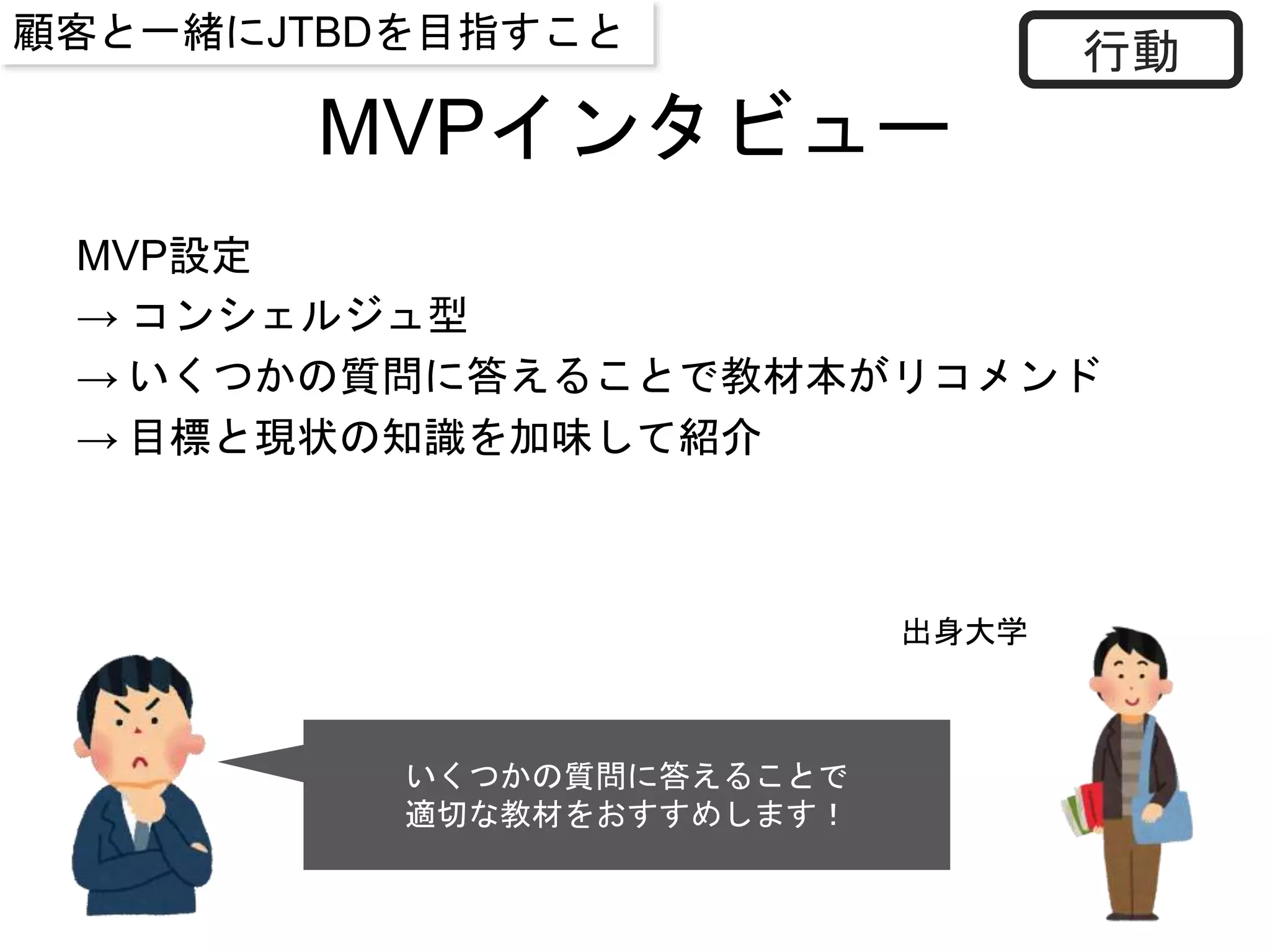 MVPインタビュー
MVP設定
→ コンシェルジュ型
→ いくつかの質問に答えることで教材本がリコメンド
→ 目標と現状の知識を加味して紹介
行動
出身大学
いくつかの質問に答えることで
適切な教材をおすすめします！
顧客と一緒にJTBDを目指すこと
 