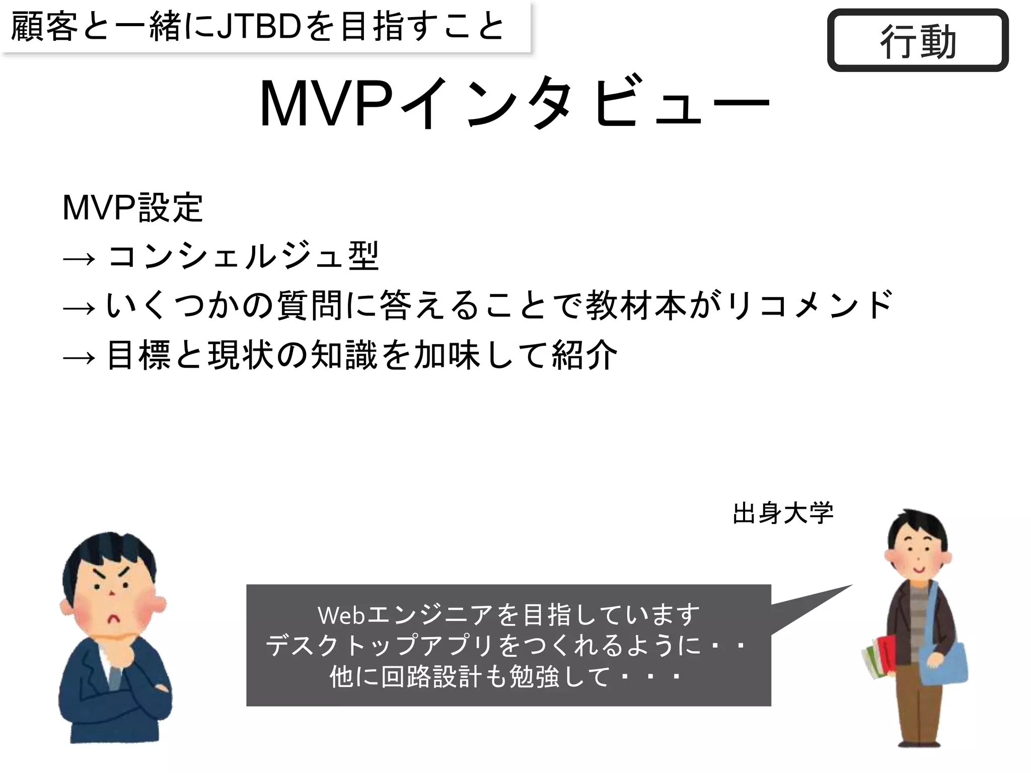 MVPインタビュー
MVP設定
→ コンシェルジュ型
→ いくつかの質問に答えることで教材本がリコメンド
→ 目標と現状の知識を加味して紹介
行動
出身大学
Webエンジニアを目指しています
デスクトップアプリをつくれるように・・
他に回路設計も勉強して・・・
顧客と一緒にJTBDを目指すこと
 