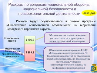 Расходы по вопросам национальной обороны,
национальной безопасности и
правоохранительной деятельности
Расходы будут осуществляться в рамках программ
«Обеспечение общественной безопасности на территории
Белоярского городского округа».
5 889,8
1 700,6
Национальная
оборона
Национальная
безопасность и
правоохранительная
деятельность
Обеспечение деятельности военно-
учетного стола на территории где
отсутствует военный комиссариат
Обеспечение финансирования ЕДДС
Мероприятия по предупреждению ЧС
Реализация мероприятий по обеспечения
пожарной безопасности, по профилактике
экстремизма, усилению
антитеррористической защиты, по
профилактике правонарушений
тыс. руб.
 