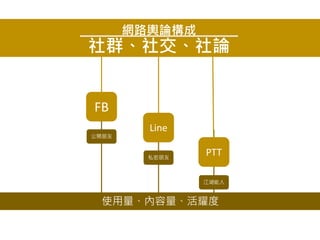 
˽
W·ݛՓ
Ⱥ罻Փ
FB
Line
PTT
ʹҫ
_
 
