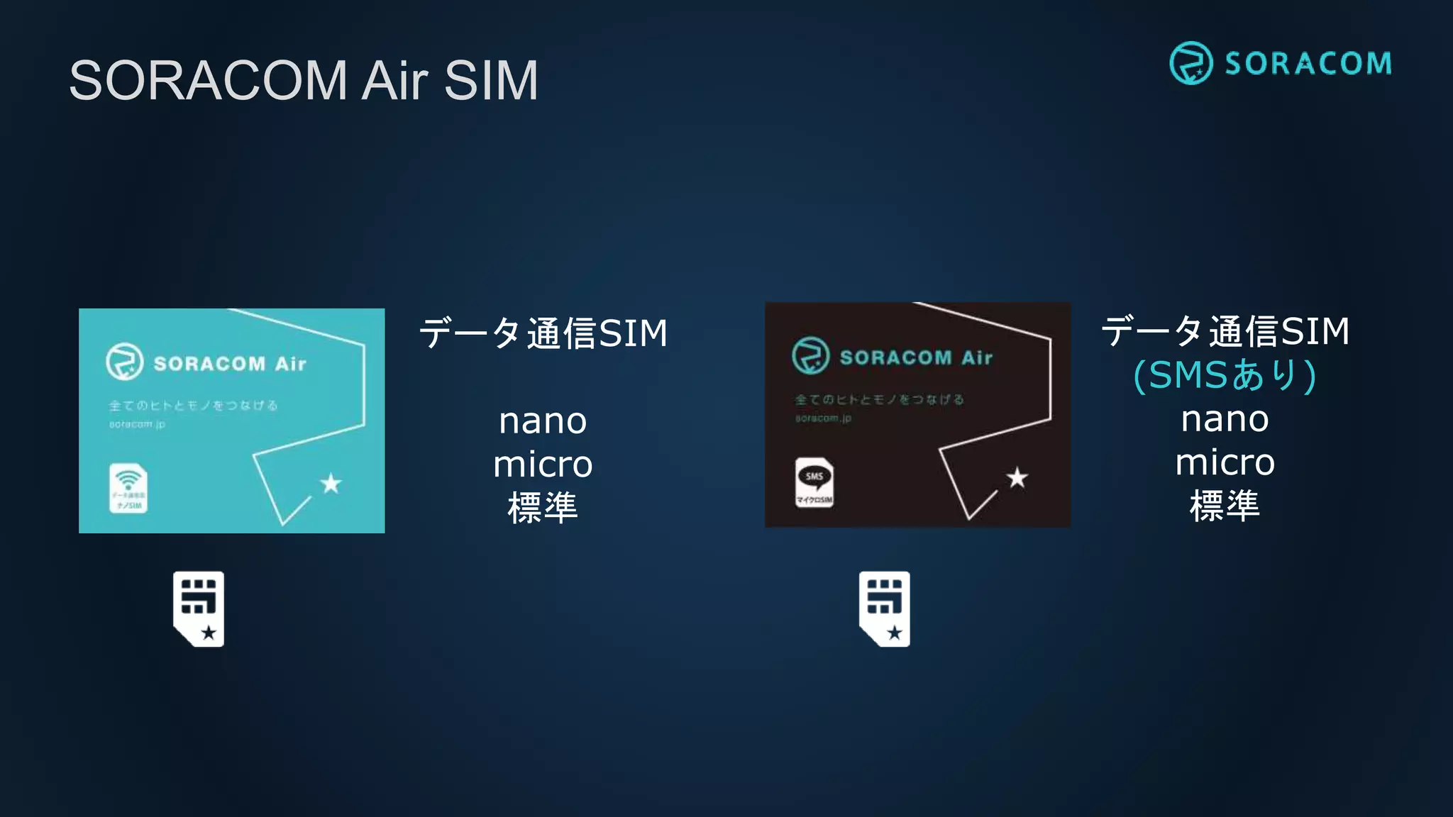 SORACOM Air SIM
データ通信SIM
nano
micro
標準
データ通信SIM
(SMSあり)
nano
micro
標準
 