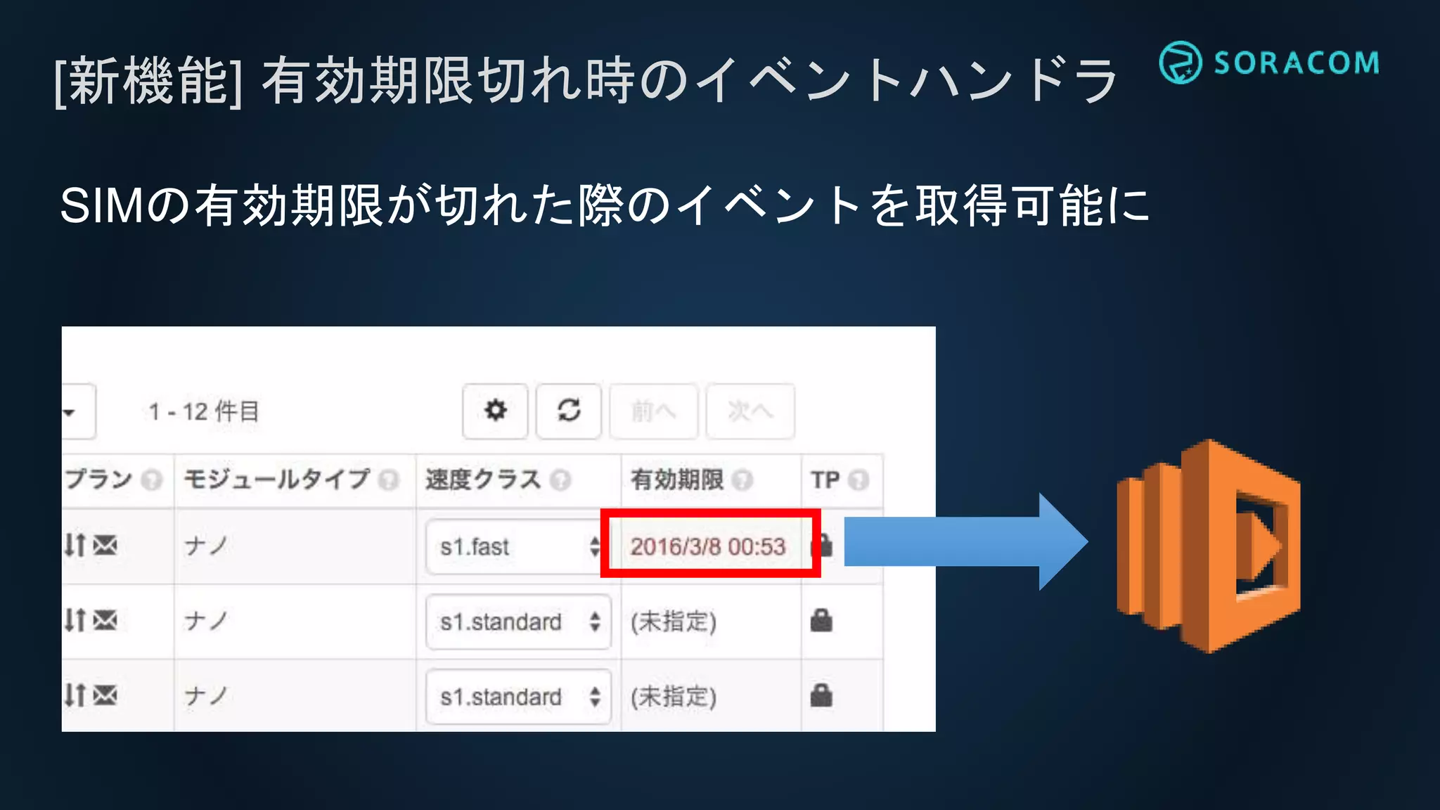 [新機能] 有効期限切れ時のイベントハンドラ
SIMの有効期限が切れた際のイベントを取得可能に
 