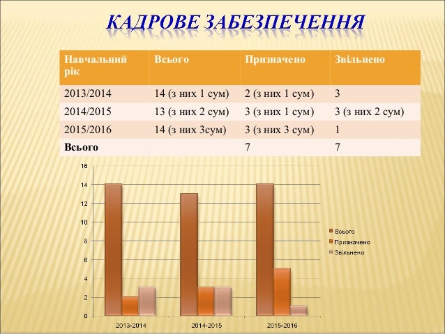 Журнал Початкова Школа No8 2017 Рік