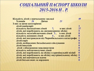 Кількість дітей у навчальному закладі 49
Хлопців 26 Дівчат 23
З них за цими категоріями:
 дітей напівсиріт 3
 кількість багатодітних сімей 7, в них дітей 27
 дітей, які перебувають на диспансерному обліку 5
 кількість малозабезпечених сімей 3 , в них дітей 8
 кількість неповних сімей 4 , в них дітей 8
 дітей, які постраждали від Чорнобильського катастрофи 1
 дітей-сиріт 0
 дітей, позбавлених батьківського піклування 0
 дітей інвалідів 0
 дітей з обмеженими можливостями 0
 кількість неблагополучних сімей 0
 дітей, які перебувають на обліку в кримінальній міліції 0
 дітей, які перебувають на обліку внутрішкільному обліку 0
 дітей, які навчаються вдома 0
 дітей батьки яких за кордоном 0
 