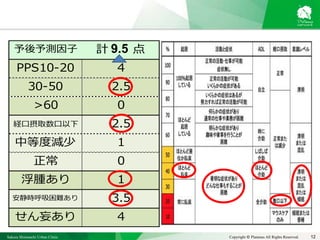 Sakura Shinmachi Urban Clinic Copyright © Platanus All Rights Reserved. 12
予後予測因子 計　　点
PPS10-20 4
30-50 2.5
>60 0
経口摂取数口以下 2.5
中等度減少 1
正常 0
浮腫あり 1
安静時呼吸困難あり 3.5
せん妄あり 4
9.5
 