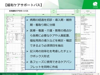 Sakura Shinmachi Urban Clinic Copyright © Platanus All Rights Reserved.
【緩和ケアサポートパス】
4
担当Ns名
□退院前カンファレンスを行う □初回訪問から２回目で記入しアセスメントを行う □１ヶ月毎に記入しアセスメントを行う □看取り期に入ったことをチームで共有 □予後２週間以内の認識を持って関わる □お悔み訪問をする
紹介元： □症状コントロールは良好か評価する □症状コントロールは良好か評価する □症状コントロールは良好か評価する □症状コントロールの再評価を行う 【お見取り直後】
病院での治療方針 病院名：　　　　　　　　 ■定時薬（　有　・　無　） ■定時薬（　有　・　無　） □内服中止できるものを評価する □内服中止できるものを評価する □訪看、ケアマネに連絡する
mg/日 （ / ） mg/日 （ / ） □坐薬・皮下注射への切替を検討する □坐薬・皮下注射への切替を検討する □レンタル物品返却の連絡をする
□予後　　 単位 mg/日 （ / ） mg/日 （ / ） ■定時麻薬（　有　・　無　） ■定時麻薬（　有　・　無　） □残薬の処理方法を伝える
通院の有無（　有　・　無　） ■レスキュー薬 ■レスキュー薬 mg/日 （ / ） mg/日 （ / ） □お薬箱を回収する
治療内容 mg/回 （ / ） mg/回 （ / ） mg/日 （ / ） mg/日 （ / ）
mg/回 （ / ） mg/回 （ / ） ■レスキュー薬 ■レスキュー薬 【お悔やみでの評価】
BUN/Cr= 　　　　　　AST/ALT= mg/回 （ / ） mg/回 （ / ） □遺族の精神的苦痛の評価をする
□HOT 　　　 ） 【坐薬処方】 mg/回 （ / ） mg/回 （ / ） □遺族の身体症状の評価をする
□吸引器 □ナウゼリン60㎎ □本人用置き薬 □起きられない、眠れない等睡眠障害
□輸液ポンプ （種類：　　　　　　　　　　　　　）□アンペック10㎎　 □ダイアップ4㎎ □本人用置き薬 □HOT 　　　 ） □食欲減退
□その他 □ボルタレン25㎎　 □アンヒバ200㎎ □吸引器設置（当院レンタル　 　有　・　無　） □アルコール依存や薬物依存
症状： ■その他の症状コントロール指示 ■その他の症状コントロール指示 ■その他の症状コントロール指示 ■その他の症状コントロール指示 □体力低下
主症状 □嘔気時：　　　　　　　　　　　　　　　 □嘔気時：　　　　　　　　　　　　　　　 □嘔気時：　　　　　　　　　　　　　　　 □嘔気時：　　　　　　　　　　　　　　　 □風邪
その他： □呼吸苦時：　　　　　　　　　　　　　　　 □呼吸苦時：　　　　　　　　　　　　　　　 □呼吸苦時：　　　　　　　　　　　　　　　 □呼吸苦時：　　　　　　　　　　　　　　　 □生活習慣病の顕在化
□発熱時：　　　　　　　　　　　　　　　 □発熱時：　　　　　　　　　　　　　　　 □発熱時：　　　　　　　　　　　　　　　 □発熱時：　　　　　　　　　　　　　　　 □心身症
PS　　　　　　　　認知症状（　有　・　無　） □便秘時：　　　　 □便秘時：　　　　 □不穏時：　　　　　　　　　　　　　　　　 □不穏時：　　　　　　　　　　　　　　　　
□坐薬セット処方 □不眠時：　　　　　 □不眠時：　　　　　 □不眠時：　　　　　　　　　　　　　　　　 □不眠時：　　　　　　　　　　　　　　　　 上記チェックがついたらグリーフケアの必要性あり
備考： 　→グリーフ班へ依頼
症状STAS(0～4で評価) 症状STAS(0～4で評価) 症状STAS(0～4で評価) STAS-J 症状STAS(0～4で評価) 予後予測因子 計　　点 PPS 予後予測因子 計　　点
苦痛:総合評価 苦痛:総合評価 苦痛:総合評価 苦痛:総合評価 PPS10-20 4 PPS10-20 4 □遺族の納得いく最期であったか評価する
倦怠感 倦怠感 倦怠感 倦怠感 30-50 2.5 30-50 2.5
呼吸困難感 呼吸困難感 呼吸困難感 呼吸困難感 >60 0 >60 0
咳嗽 咳嗽 咳嗽 咳嗽 経口摂取数口以下 2.5 経口摂取数口以下 2.5
食欲不振 食欲不振 食欲不振 食欲不振 中等度減少 1 中等度減少 1 【緩和ケアの質の評価】
吐気 吐気 吐気 吐気 正常 0 正常 0 □医療者は患者の症状に速やかに対応していた
掻痒感 掻痒感 掻痒感 掻痒感 浮腫あり 1 浮腫あり 1 □患者は望んだ場所で過ごせた
安静時呼吸困難あり 3.5 安静時呼吸困難あり 3.5
せん妄あり 4 せん妄あり 4
原発巣、転移巣：赤　症状：青 □介護の負担が大きかった
□目標は達成した
家族構成 キーパーソン： □主介護者の疲労を確認 □主介護者の疲労を確認 □予後予測は適切だった
■介護力 □レスパイト先の検討 □在宅療養困難因子は無いか確認 □サービス導入は適切だった
　□キーパーソンの介護力の評価を行う □患者の希望はないか確認 ■患者の気がかりは？ □主介護者・家族の気がかりを確認
　□キーパーソンの以外の介護力 　⇒患者の気がかりは？
（　有　・　無　）　⇒　 ■在宅療養困難因子のスクリーニング ■家族の気がかりは？ 使用した資料（複数選択可）
■在宅看取りの希望（　有　・　無　） ・本人の在宅希望　　　　　　　 （　有　・　無　） □痛みのコントロール（麻薬説明資料）
■バックベッド　　（　有　・　無　） ・家族の自宅看取りの意思　　 （　有　・　無　） □看取りの場の再確認を行う □痛みのチェックシート
・訪問看護の導入　　　　　　 （　有　・　無　） ■バックベッド先 □緊急時のお薬説明書
病院名：　　　　　　　　　　　 ・家族の介護力　　　　　　　　 （　有　・　無　） □松原アーバン □日赤緩和ケア病棟 □座薬の挿入方法
　　面談（　予定　・　済　・　未　） ・身体的苦痛の解決　　 （　有　・　無　） □世田谷記念 □その他　( 　　　　　　　） □介護用具導入リスト
松原面談 （　有　・　無　） □あなたのお薬リスト
■癌の告知　（　有　・　無　） □主治医から病状（予後）説明（ / ） □介護者の予後認識を確認する □日単位であることの説明 □症状パンフレット
■予後の告知（　有　・　無　） 誰に： 　 　【誰に：　本人　/　家族　 　　　　　　　　】 □病の軌跡を説明する □死の過程の兆候を説明する □最期の変化
本人の希望 自宅看取り希望　（　有　・　無　） □自宅での急変時の対処方法の指導 □症状への対処方法の指導を行う □介護者用パンフレット
□オピオイドの説明を行う □症状への対処方法の指導を行う □死の過程の兆候を伝える □病の軌跡
家族の希望 □適宜、症状別パンフレットお渡し □看取りパンフお渡し（ / ）
□緊急コール方法の再確認をする
ＡＤＬ： ■褥瘡（　有　・　無　） ＡＤＬ： ■褥瘡（　有　・　無　） ＡＤＬ： ■褥瘡　（　有　・　無　） ＡＤＬ： ■褥瘡　（　有　・　無　） ＡＤＬ：
□要介護申請（　有　・　無　） □清潔ケア方法：　 □清潔ケア方法：　 □清潔ケア方法： □清潔ケア方法：
□介護度 （ / ） ■介護ベッドの必要性（　有　・　無　） ■介護ベッドの必要性（　有　・　無　） ■介護ベッドの必要性（　有　・　無　） □口腔ケア指導　
□介護度（区変後） （ / ） □ベッドマット確認（　エアマット　・　その他　） □ベッドマット確認（　エアマット　・　その他　） □エアマット確認 □吸引指導　
□エンゼルケアの説明をする
【指導】 □清拭指導 □坐薬指導（誰に：　　 ） （ / ） □エンゼルケアを訪看に確認する
□薬箱設置・説明（ / ） □転倒予防策指導 □Pトイレ・尿器説明　　 □体位交換指導　 □体位交換指導
□オムツ指導＜区助成制度＞ □訪問入浴説明
訪問看護 訪問看護（週　　　回・ 曜日） 訪問看護（週　　　回・ 曜日） 訪問看護（週　　　回・ 曜日） 訪問看護（週　　　回・ 曜日）
□24ｈあり ヘルパー（週　　　回・ 曜日） ヘルパー（週　　　回・ 曜日） ヘルパー（　　回/日　　　　　　　　　　　　　）曜日） ヘルパー（　　回/日 曜日）
ケアマネ □往診回数、訪看回数見直し □往診回数、訪看回数見直し
□要介護度区変の必要性検討する □要介護度区変の必要性検討する □要介護度区変の必要性検討する
薬局 【導入】 □尿器（ / ） 【導入を確認】
□24ｈあり □介護ベッド（ / ） □エアマット　（ / ）
ヘルパー □転倒予防具（種類： 　　　　　　　/　　） □訪問入浴　　（ / ） □介護ベッド □エアマット □尿器 □訪問入浴 □スポンジブラシ
□車いす（ / ） □吸飲　　　　（ / ）
桜新町アーバンクリニック在宅医療部 Ver.4.1
患者の病状認識 患者の病状認識
【コメント欄】
　　　　　　　　　　 　　　
症状が患者に及ぼす影響
患者の不安 患者の不安
家族の不安 家族の不安
在宅緩和ケアサポートパス
　　　　　　　／　　　　（　　　　） 　　　　　　　／　　　　（　　　　） 　　　　　　　／　　　　（　　　　）
　　　　　　　　　　　　　　　　　　　　　　　　　　
病
状
評
価
STAS-J STAS-J
痛み
初診 導入期 維持期
痛み
症状が患者に及ぼす影響
医
療
□治療中　　□BSC　　
　　　　　　　　　　）
（　 L器/　業者名：
看取り期① 看取り期② グリーフ期
患者氏名
目標 週　　　　　回（　　　　曜日）
疾患名
担当医師名
訪問予定
　　　才
□本人・家族の予後認識を確認
□病の軌跡を説明する
□理解度の確認・症状コントロール指導
職種間のコミュニケーション 【コメント欄】 職種間のコミュニケーション
患者・家族に対する医療スタッ
フのコミュニケーション
患者・家族に対する医療スタッ
フのコミュニケーション
　　　　　　　　　　　　　　　　　　　　　　　　　
ケ
ア
サ
|
ビ
ス
□Pトイレ　　 （ / ）
家族の病状認識 家族の病状認識
患者と家族とのコミュニケーション 患者と家族とのコミュニケーション
在
宅
教
育
【コメント欄】
　　　　　　　／　　　　（　　　　） 　　　　　　　／　　　　（　　　　） 死亡日　　　　　　　／　　　　（　　　　）
□坐薬指導　誰に：
６点＜で予後３週間以内
各項目のスコア合計点を記載
【コメント欄】
□現在行っている検査・治療・ケアに伴う苦痛はないか確認する
（　 L器/　業者名：
　　　　　　　　　　　　　　　　　　　　　　　　　　
症状STAS
0 :なし
1 :時折、断続的。患者は今以上の治療を必要と
しない。（現在の治療に満足している、介入不要）
2 :中等度。時に悪い日もあり日常生活動作に支
障をきたすことがある。（薬の調節や何らかの処
置が必要だがひどい症状ではない）
3: しばしばひどい症状があり、日常生活動作や
集中力に著しく支障をきたす。（重度、しばしば）
4 :ひどい症状が持続的にある。（重度、持続的）
＊: 評価不能
 病期の経過を初診・導入期・維持
期・看取り期に分類
 医療・看護・介護・教育の視点か
ら各期に必要なケアや人員配置、
福祉用具の導入などを検討・確認
できるよう必須項目を抽出
 記入時の効率化を考慮したチェッ
クボックス形式
 各フェーズに使用できるケアパン
フレットを同時に作成
 