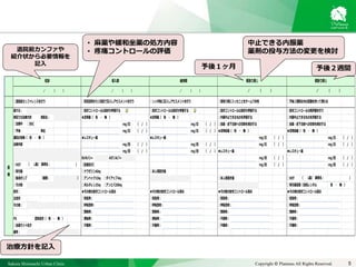 Sakura Shinmachi Urban Clinic Copyright © Platanus All Rights Reserved. 5
□退院前カンファレンスを行う □初回訪問から２回目で記入しアセスメントを行う □１ヶ月毎に記入しアセスメントを行う □看取り期に入ったことをチームで共有 □予後２週間以内の認識を持って関わる
紹介元： □症状コントロールは良好か評価する □症状コントロールは良好か評価する □症状コントロールは良好か評価する □症状コントロールの再評価を行う
病院での治療方針 病院名：　　　　　　　　 ■定時薬（　有　・　無　） ■定時薬（　有　・　無　） □内服中止できるものを評価する □内服中止できるものを評価する
mg/日 （ / ） mg/日 （ / ） □坐薬・皮下注射への切替を検討する □坐薬・皮下注射への切替を検討する
□予後　　 単位 mg/日 （ / ） mg/日 （ / ） ■定時麻薬（　有　・　無　） ■定時麻薬（　有　・　無　）
通院の有無（　有　・　無　） ■レスキュー薬 ■レスキュー薬 mg/日 （ / ） mg/日 （ / ）
治療内容 mg/回 （ / ） mg/回 （ / ） mg/日 （ / ） mg/日 （ / ）
mg/回 （ / ） mg/回 （ / ） ■レスキュー薬 ■レスキュー薬
BUN/Cr= 　　　　　　AST/ALT= mg/回 （ / ） mg/回 （ / ）
□HOT 　　　 ） 【坐薬処方】 mg/回 （ / ） mg/回 （ / ）
□吸引器 □ナウゼリン60㎎ □本人用置き薬
□輸液ポンプ （種類：　　　　　　　　　　　　　）□アンペック10㎎　 □ダイアップ4㎎ □本人用置き薬 □HOT 　　　 ）
□その他 □ボルタレン25㎎　 □アンヒバ200㎎ □吸引器設置（当院レンタル　 　有　・　無　）
症状： ■その他の症状コントロール指示 ■その他の症状コントロール指示 ■その他の症状コントロール指示 ■その他の症状コントロール指示
主症状 □嘔気時：　　　　　　　　　　　　　　　 □嘔気時：　　　　　　　　　　　　　　　 □嘔気時：　　　　　　　　　　　　　　　 □嘔気時：　　　　　　　　　　　　　　　
その他： □呼吸苦時：　　　　　　　　　　　　　　　 □呼吸苦時：　　　　　　　　　　　　　　　 □呼吸苦時：　　　　　　　　　　　　　　　 □呼吸苦時：　　　　　　　　　　　　　　　
□発熱時：　　　　　　　　　　　　　　　 □発熱時：　　　　　　　　　　　　　　　 □発熱時：　　　　　　　　　　　　　　　 □発熱時：　　　　　　　　　　　　　　　
PS　　　　　　　　認知症状（　有　・　無　） □便秘時：　　　　 □便秘時：　　　　 □不穏時：　　　　　　　　　　　　　　　　 □不穏時：　　　　　　　　　　　　　　　　
□坐薬セット処方 □不眠時：　　　　　 □不眠時：　　　　　 □不眠時：　　　　　　　　　　　　　　　　 □不眠時：　　　　　　　　　　　　　　　　
備考：
　　　　　　　／　　　　（　　　　） 　　　　　　　／　　　　（　　　　） 　　　　　　　／　　　　（　　　　）
　　　　　　　　　　　　　　　　　　　　　　　　　　
初診 導入期 維持期
医
療
□治療中　　□BSC　　
　　　　　　　　　　）
（　 L器/　業者名：
看取り期① 看取り期②
　　　　　　　／　　　　（　　　　） 　　　　　　　／　　　　（　　　　）
（　 L器/　業者名：
　　　　　　　　　　　　　　　　　　　　　　　　　　
退院前カンファや
紹介状から必要情報を
記入
予後１ヶ月
• 麻薬や緩和坐薬の処方内容
• 疼痛コントロールの評価
予後２週間
治療方針を記入
中止できる内服薬
薬剤の投与方法の変更を検討
 