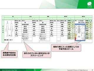 Sakura Shinmachi Urban Clinic Copyright © Platanus All Rights Reserved. 6
症状STAS(0～4で評価) 症状STAS(0～4で評価) 症状STAS(0～4で評価) STAS-J 症状STAS(0～4で評価) 予後予測因子 計　　点 PPS 予後予測因子 計　　点
苦痛:総合評価 苦痛:総合評価 苦痛:総合評価 苦痛:総合評価 PPS10-20 4 PPS10-20 4
倦怠感 倦怠感 倦怠感 倦怠感 30-50 2.5 30-50 2.5
呼吸困難感 呼吸困難感 呼吸困難感 呼吸困難感 >60 0 >60 0
咳嗽 咳嗽 咳嗽 咳嗽 経口摂取数口以下 2.5 経口摂取数口以下 2.5
食欲不振 食欲不振 食欲不振 食欲不振 中等度減少 1 中等度減少 1
吐気 吐気 吐気 吐気 正常 0 正常 0
掻痒感 掻痒感 掻痒感 掻痒感 浮腫あり 1 浮腫あり 1
安静時呼吸困難あり 3.5 安静時呼吸困難あり 3.5
せん妄あり 4 せん妄あり 4
原発巣、転移巣：赤　症状：青
患者の病状認識 患者の病状認識
【コメント欄】
症状が患者に及ぼす影響
患者の不安 患者の不安
家族の不安 家族の不安
病
状
評
価
STAS-J STAS-J
痛み 痛み
症状が患者に及ぼす影響
職種間のコミュニケーション 【コメント欄】 職種間のコミュニケーション
患者・家族に対する医療スタッ
フのコミュニケーション
患者・家族に対する医療スタッ
フのコミュニケーション
家族の病状認識 家族の病状認識
患者と家族とのコミュニケーション 患者と家族とのコミュニケーション
【コメント欄】
６点＜で予後３週間以内
各項目のスコア合計点を記載
【コメント欄】
　　　　　　　／　　　　（　　　　） 　　　　　　　／　　　　（　　　　） 　　　　　　　／　　　　（　　　　）
初診 導入期 維持期 看取り期① 看取り期②
　　　　　　　／　　　　（　　　　） 　　　　　　　／　　　　（　　　　）
原発巣や症状の
ある部位を記載
訴えられていない症状はないか
スクリーニング
看取り期に入った指標としての
予後予測スケール
 