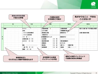 Sakura Shinmachi Urban Clinic Copyright © Platanus All Rights Reserved. 8
家族構成 キーパーソン： □主介護者の疲労を確認 □主介護者の疲労を確認
■介護力 □レスパイト先の検討 □在宅療養困難因子は無いか確認
　□キーパーソンの介護力の評価を行う □患者の希望はないか確認 ■患者の気がかりは？ □主介護者・家族の気がかりを確認
　□キーパーソンの以外の介護力 　⇒患者の気がかりは？
（　有　・　無　）　⇒　 ■在宅療養困難因子のスクリーニング ■家族の気がかりは？
■在宅看取りの希望（　有　・　無　） ・本人の在宅希望　　　　　　　 （　有　・　無　）
■バックベッド　　（　有　・　無　） ・家族の自宅看取りの意思　　 （　有　・　無　） □看取りの場の再確認を行う
・訪問看護の導入　　　　　　 （　有　・　無　） ■バックベッド先
病院名：　　　　　　　　　　　 ・家族の介護力　　　　　　　　 （　有　・　無　） □松原アーバン □日赤緩和ケア病棟
　　面談（　予定　・　済　・　未　） ・身体的苦痛の解決　　 （　有　・　無　） □世田谷記念 □その他　( 　　　　　　　）
松原面談 （　有　・　無　）
　　　　　　　　　　 　　　
在
宅
□現在行っている検査・治療・ケアに伴う苦痛はないか確認する
家族の状況を把握
介護力の評価
家族図を記入
それぞれの人物像や関係性も示す
看取りの場やバックベッド
介護者の疲労の再確認
自宅看取りの希望
バックベッドの手配
介護者の疲労
在宅看取り可能か
気がかりなこと・不安な
ことはないか
 