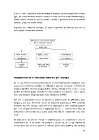 14
Si bien la PRNT tiene mayor especificidad en la detección de anticuerpos neutralizantes
(IgG), se ha documentado reacción cruzada con otros flavivirus, especialmente dengue,
fiebre amarilla y fiebre del Nilo Occidental. Además, la prueba PRNT es relativamente
compleja y requiere mucho tiempo.
Algoritmo para detección serológica en casos sospechoso de infección por ZIKV en
áreas donde circulan otros arbovirus.
Interpretaciónde los resultados obtenidos por serología
En caso de primoinfección los anticuerpos no han mostrado reacción cruzada con otros
virus genéticamente relacionados. Sin embargo, el suero de individuos con historia de
infección por otros flavivirus (dengue, fiebre amarilla, -incluido el virus vacunal-, y virus
del Nilo Occidental) puede presentar reacción cruzada en esas pruebas. Esto se aplica
tanto a la detección de IgM por ELISA como a la técnica de PRNT.
Por ello se recomienda realizar en paralelo la determinación de IgM (ELISA) para
dengue y para Zika. Asimismo y dónde se encuentre disponible, la PRNT utilizando
diferentes flavivirus (dengue, fiebre amarilla y otros según el perfil epidemiológico del
país) será útil para complementar el diagnóstico de Zika, si se demuestra un título de
anticuerpos neutralizantes hasta cuatro veces más alto en comparación a los otros
virus .
En esos casos los criterios clínicos y epidemiológicos son fundamentales para la
interpretación de los resultados. Por ejemplo, si se trata de un caso de síndrome de
Guillain-Barré con resultado positivo a infección por flavivirus (DENV y ZIKV positivo)
 