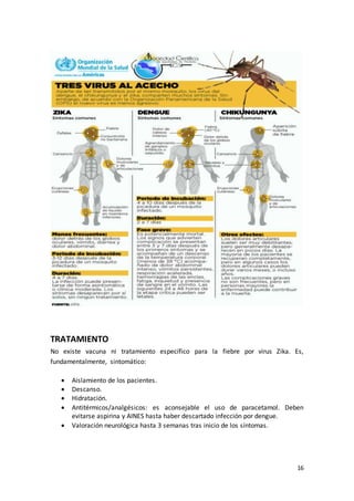 16
TRATAMIENTO
No existe vacuna ni tratamiento específico para la fiebre por virus Zika. Es,
fundamentalmente, sintomático:
 Aislamiento de los pacientes.
 Descanso.
 Hidratación.
 Antitérmicos/analgésicos: es aconsejable el uso de paracetamol. Deben
evitarse aspirina y AINES hasta haber descartado infección por dengue.
 Valoración neurológica hasta 3 semanas tras inicio de los síntomas.
 