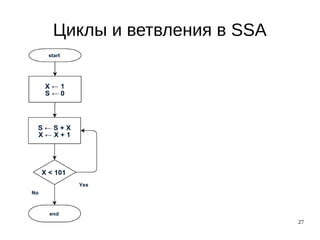 27
Циклы и ветвления в SSA
 